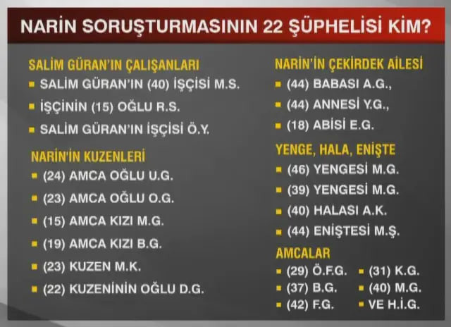 Narin Güran Cinayetinde Yeni Deliller: 22 Şüpheli Adliyeye Sevk Edildi, İtiraf Değişikliği Soruşturmanın Seyrini Değiştirdi