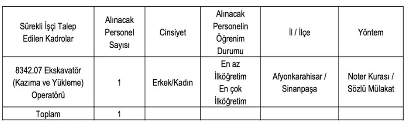 O Belediye KPSS'siz İşçi Alımı İlanı Yayınlandı: Başvuru Şartları ve Detaylar