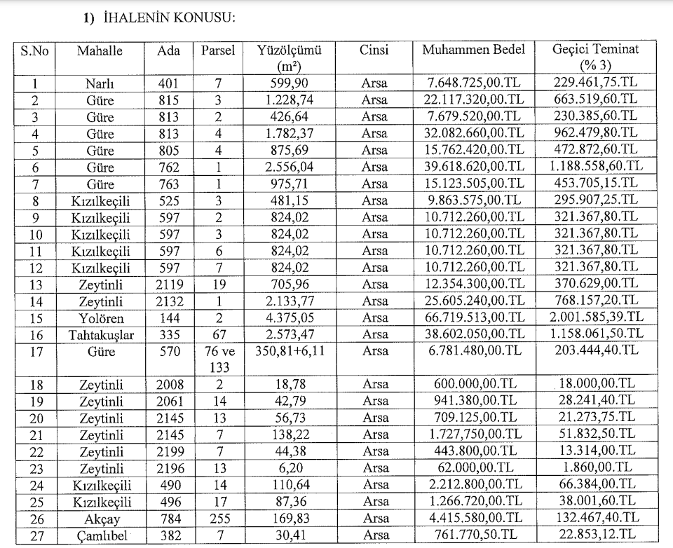 O belediyeden 62.000 TL’ye arsa! 24- 25 Eylül’ü bekleyen kazanıyor 