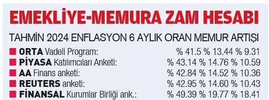Ocak 2025 Zamları Netleşiyor! Asgari Ücret, Memur ve Emekliler İçin Yeni Ücret Artışları Belli Oldu