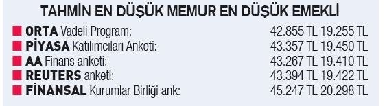 Ocak 2025 Zamları Netleşiyor! Asgari Ücret, Memur ve Emekliler İçin Yeni Ücret Artışları Belli Oldu