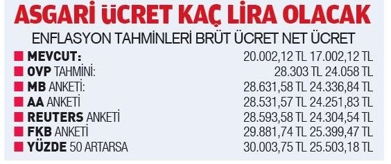 Ocak 2025 Zamları Netleşiyor! Asgari Ücret, Memur ve Emekliler İçin Yeni Ücret Artışları Belli Oldu