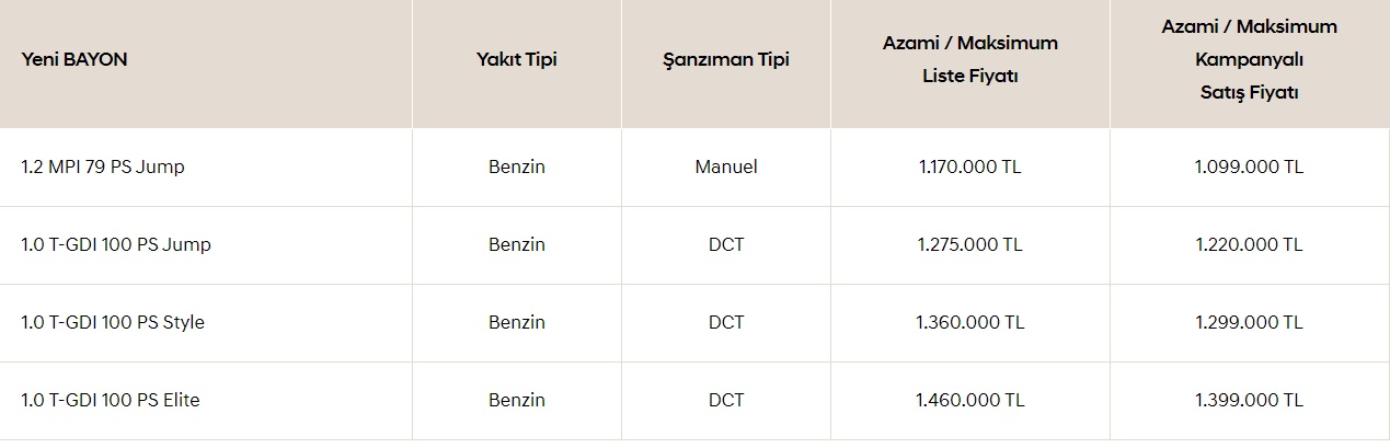 TEB, Yapı Kredi ve Garanti faizsiz taşıt kredisini açıkladı! O markayı alacak olan yaşadı
