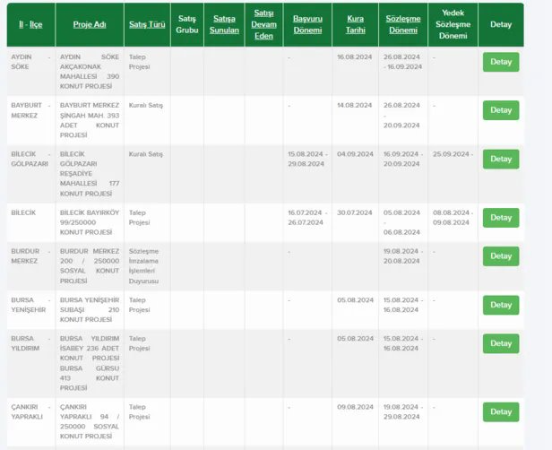 TOKİ Eylül 2024 Kampanyası Başvuruları Nasıl Yapılır? E-Devlet Üzerinden Adım Adım Başvuru Rehberi