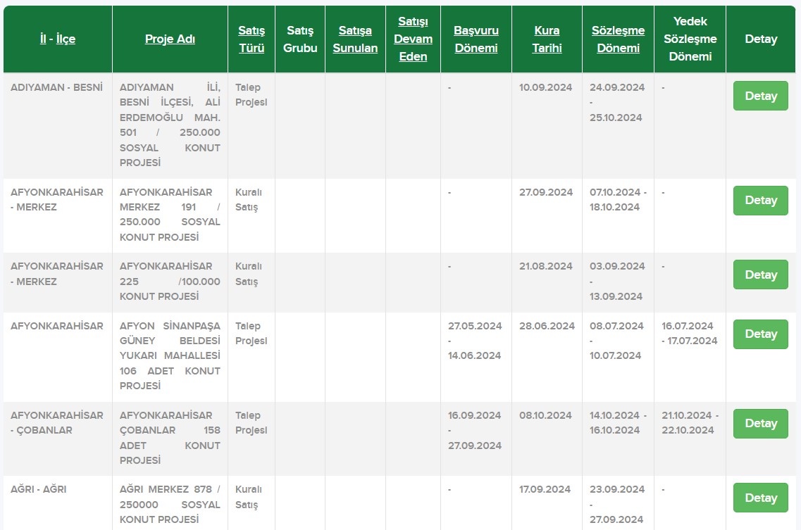 Yüzde 25 indirimli TOKİ başvuruları başladı! 23 Eylül’de o şehirlerde olan yaşadı