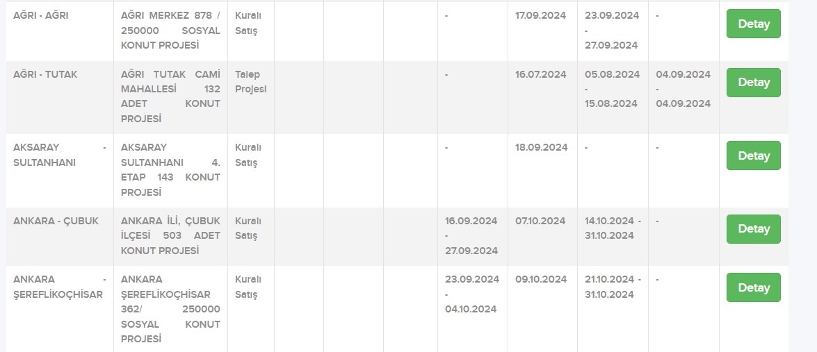 Yüzde 25 indirimli TOKİ başvuruları başladı! 23 Eylül’de o şehirlerde olan yaşadı 