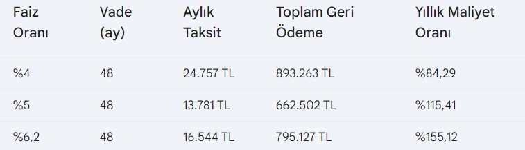 Otomobil alacaklar beklesin! TCMB kalemi kırdı o beklenen geliyor