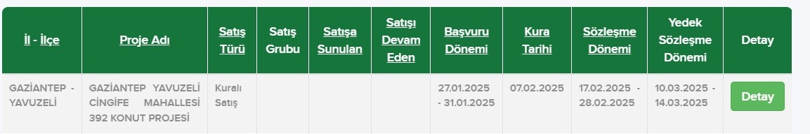 Ayda 5.812 TL ödeyebilme sözü verene 2+1 sıfır konut! TOKİ’den büyük müjde geldi