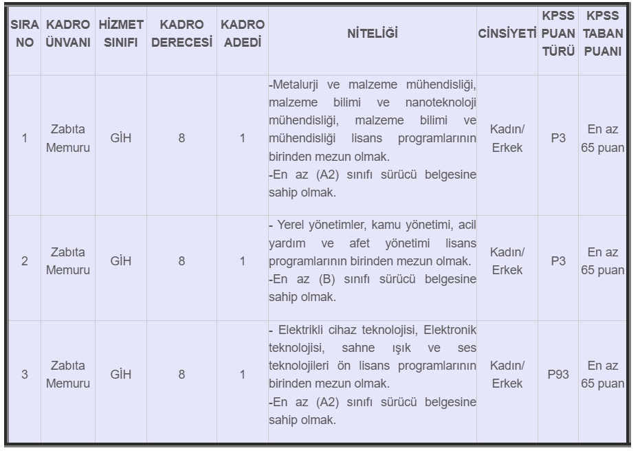 KPSS ile 4 İlde Zabıta ve İtfaiye Memuru Alımı Başladı