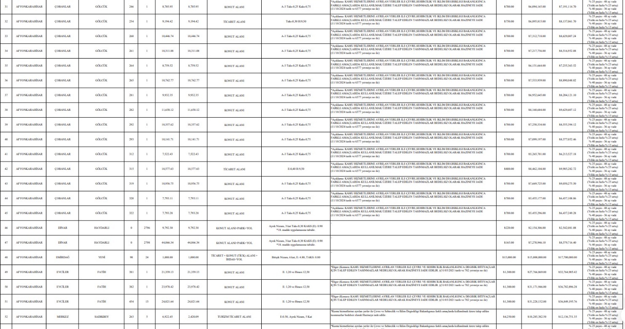 TOKİ'den 9-10 Ocak’ta Büyük Arsa Satışı Fırsatı