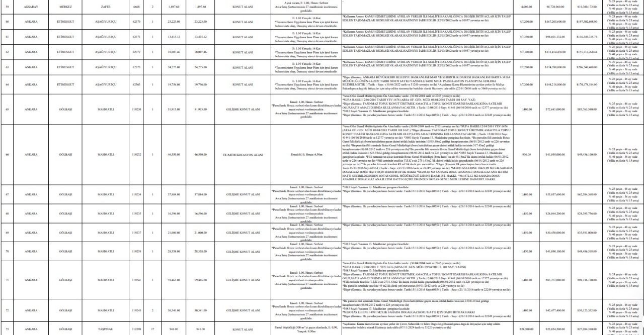 TOKİ'den 9-10 Ocak’ta Büyük Arsa Satışı Fırsatı