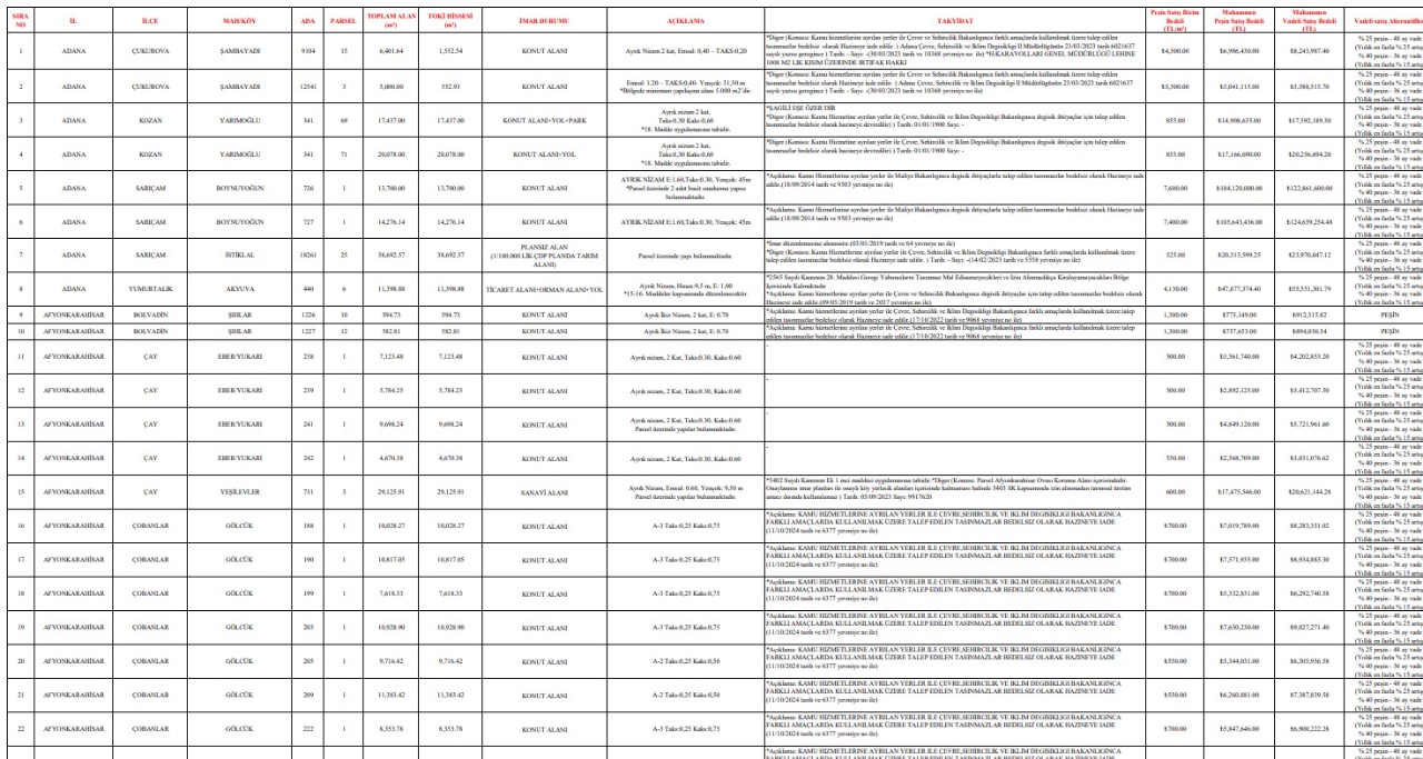 TOKİ'den 9-10 Ocak’ta Büyük Arsa Satışı Fırsatı
