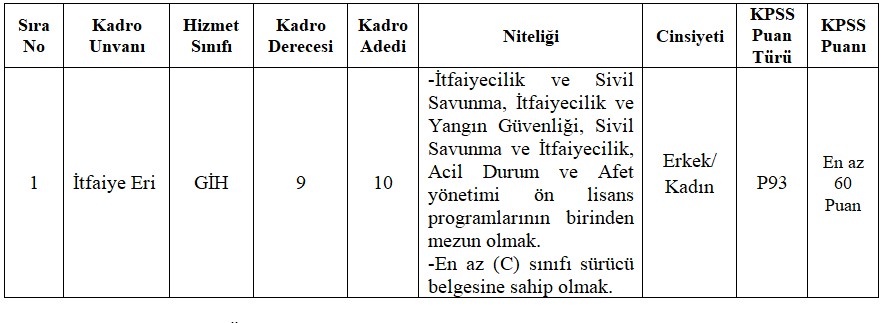 Aydın Büyükşehir Belediyesi'nde İtfaiye Eri Alımı! 60 KPSS Puanıyla Kadro Açık