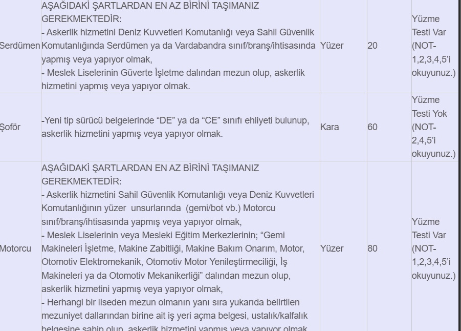 Sahil Güvenlik Komutanlığı 2025'te 400 Uzman Erbaş Alımı Yapacak