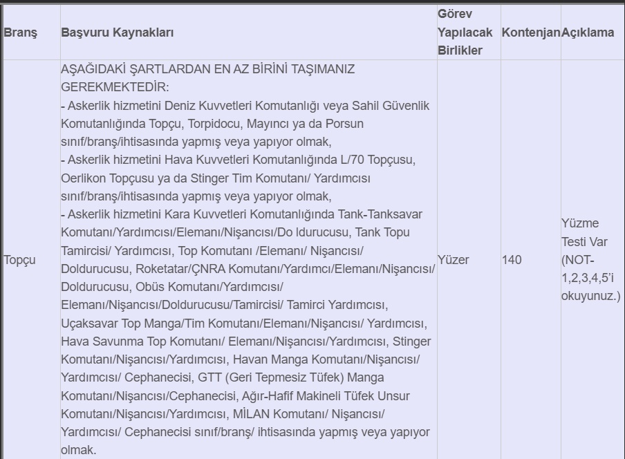 Sahil Güvenlik Komutanlığı 2025'te 400 Uzman Erbaş Alımı Yapacak