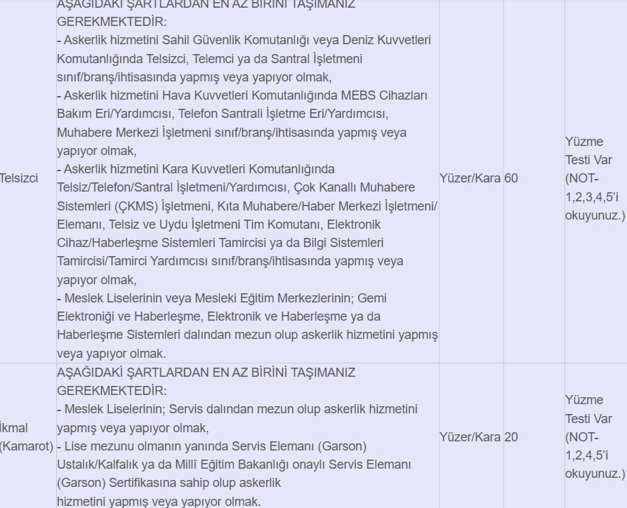 Sahil Güvenlik Komutanlığı 2025'te 400 Uzman Erbaş Alımı Yapacak