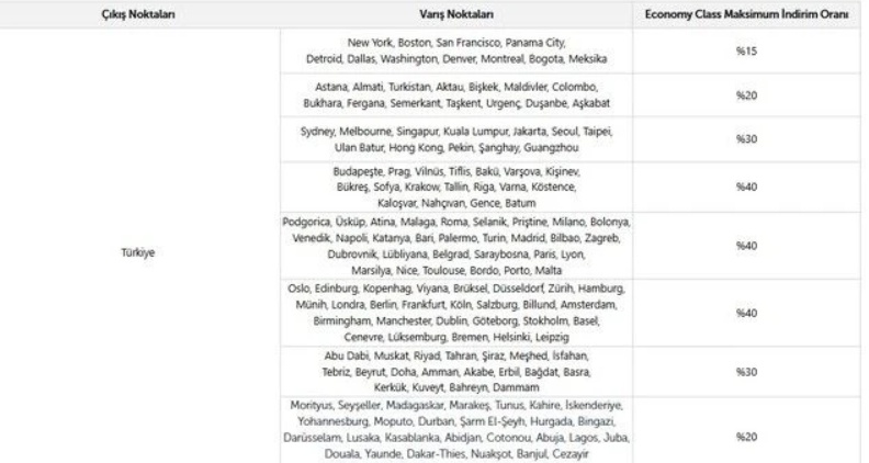 THY Sevgililer Günü'ne Özel %40 İndirimli Uçuş Kampanyası Başlattı!