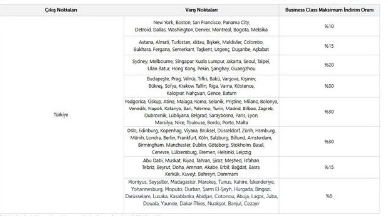 THY Sevgililer Günü'ne Özel %40 İndirimli Uçuş Kampanyası Başlattı!