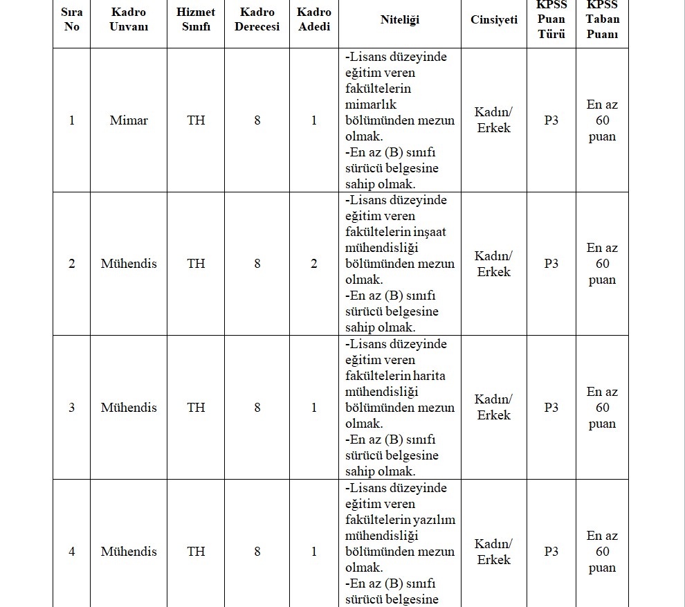 Afyon Belediyesi 29 Yeni İtfaiye Personeli Alacak