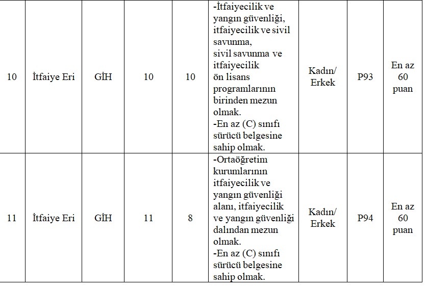 Afyon Belediyesi 29 Yeni İtfaiye Personeli Alacak