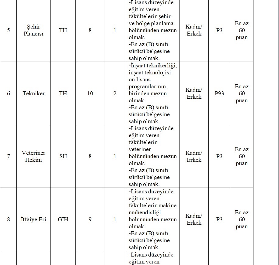 Afyon Belediyesi 29 Yeni İtfaiye Personeli Alacak