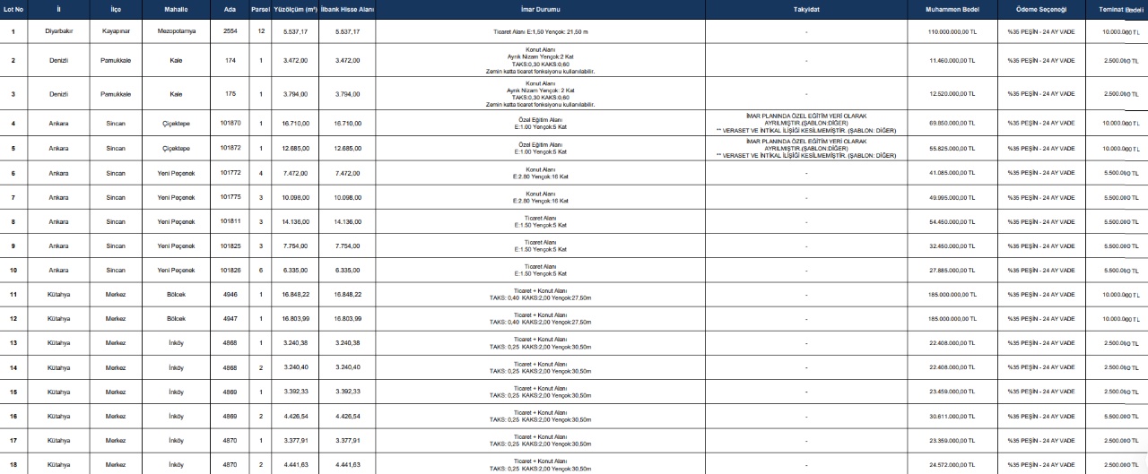 Balıkesir, İzmir ve Mersin'den Eşsiz Taşınmaz Fırsatları: İLBANK'dan Açık Artırma!