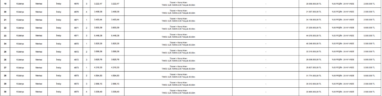 Balıkesir, İzmir ve Mersin'den Eşsiz Taşınmaz Fırsatları: İLBANK'dan Açık Artırma!