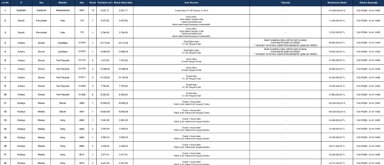 Balıkesir, İzmir ve Mersin'den Eşsiz Taşınmaz Fırsatları: İLBANK'dan Açık Artırma!