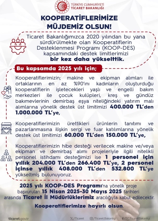 Ticaret Bakanlığı'ndan Kooperatiflere Müjde: Destek Limitleri Rekor Artışla 1 Milyon TL'ye Ulaştı
