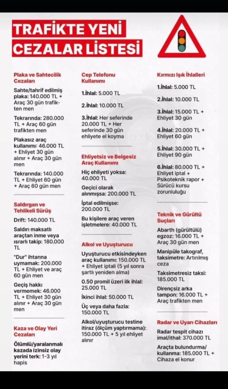 2025 Yeni Trafik Ceza Tutarları: En Düşük 2.500 TL, En Yüksek 370.000 TL