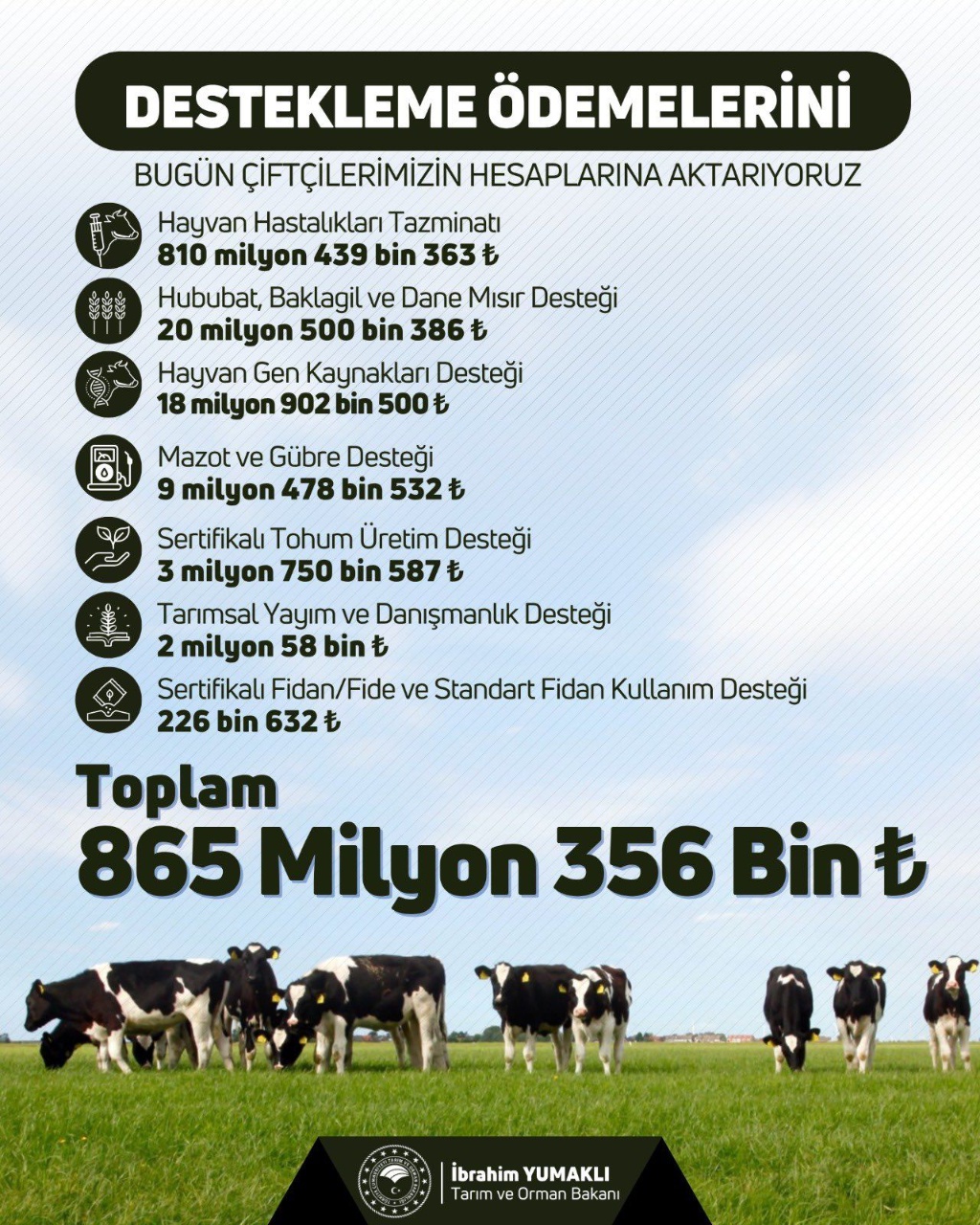 Gece Yarısı Çiftçilere Ödeme Müjdesi! Hayvancılığa Dev Destek