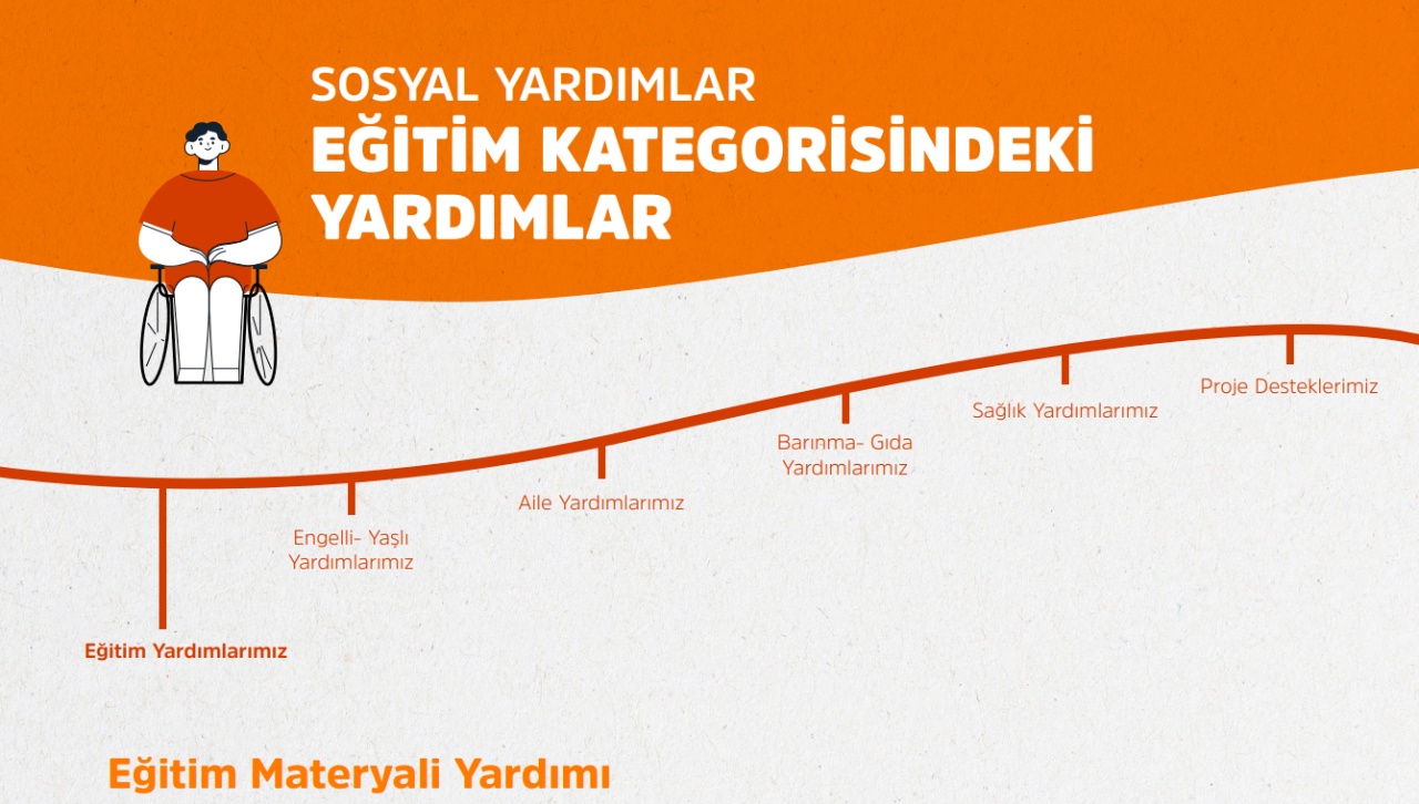 Ağustos sonu mutlaka başvurun! 81 il için kırtasiye desteği e-Devlet'ten yapılacak