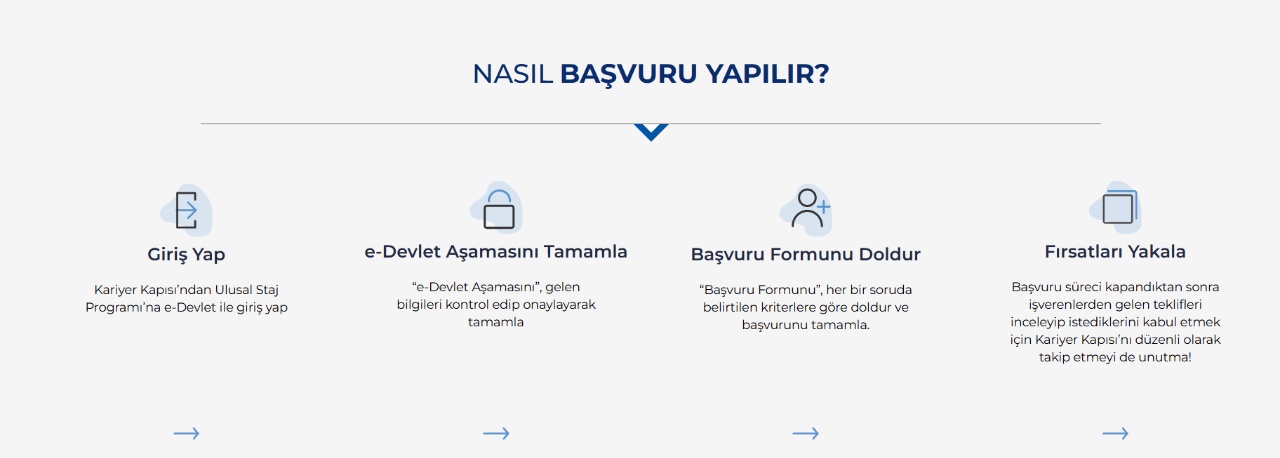 Cumhurbaşkanlığı Erken Dönem Kariyer Programı: Gençlere Staj ve İş Kapısı