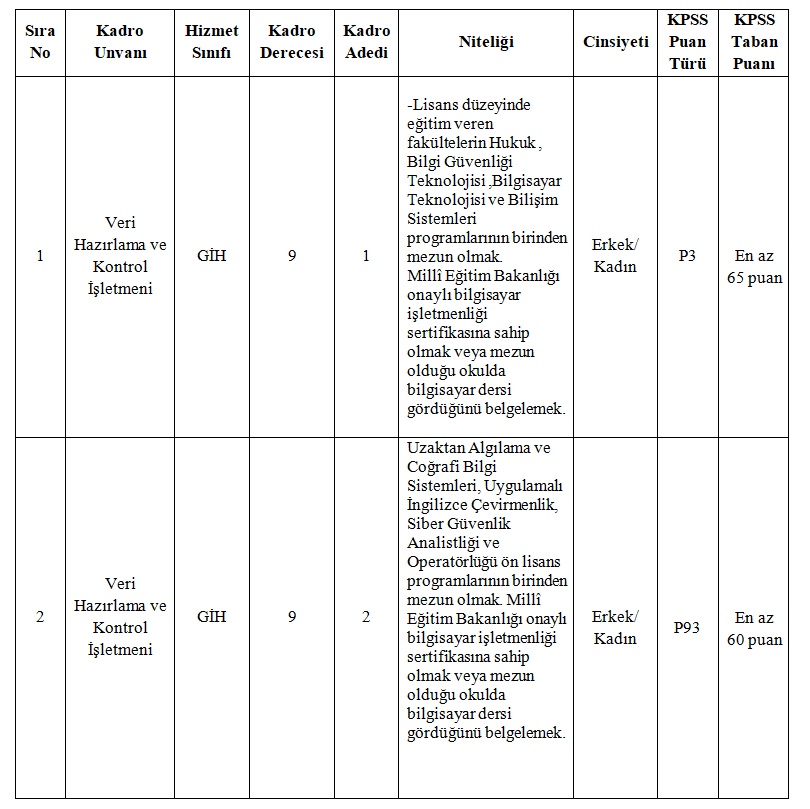 Hatay Reyhanlı'da 657'ye Tabi Memur Alımı: 3 VHKİ Kadrosu ve Başvuru Tarihleri