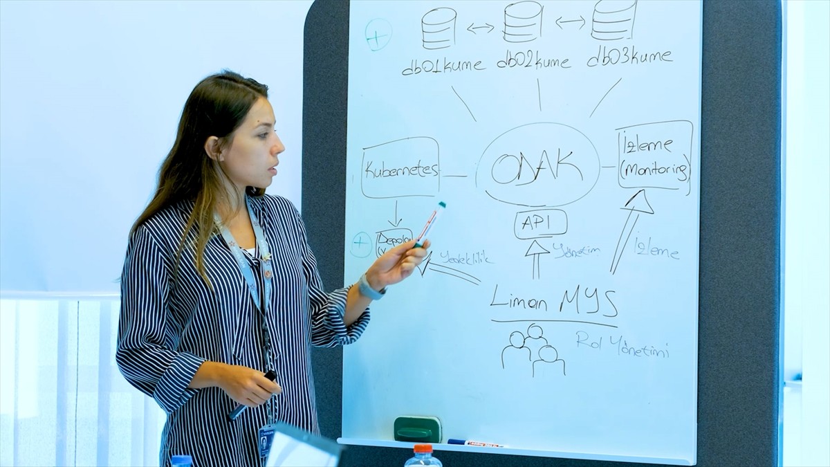 HAVELSAN'ın bilgi ve iletişim teknolojileri alanında açık kaynak teknolojiler kullanarak kamu...