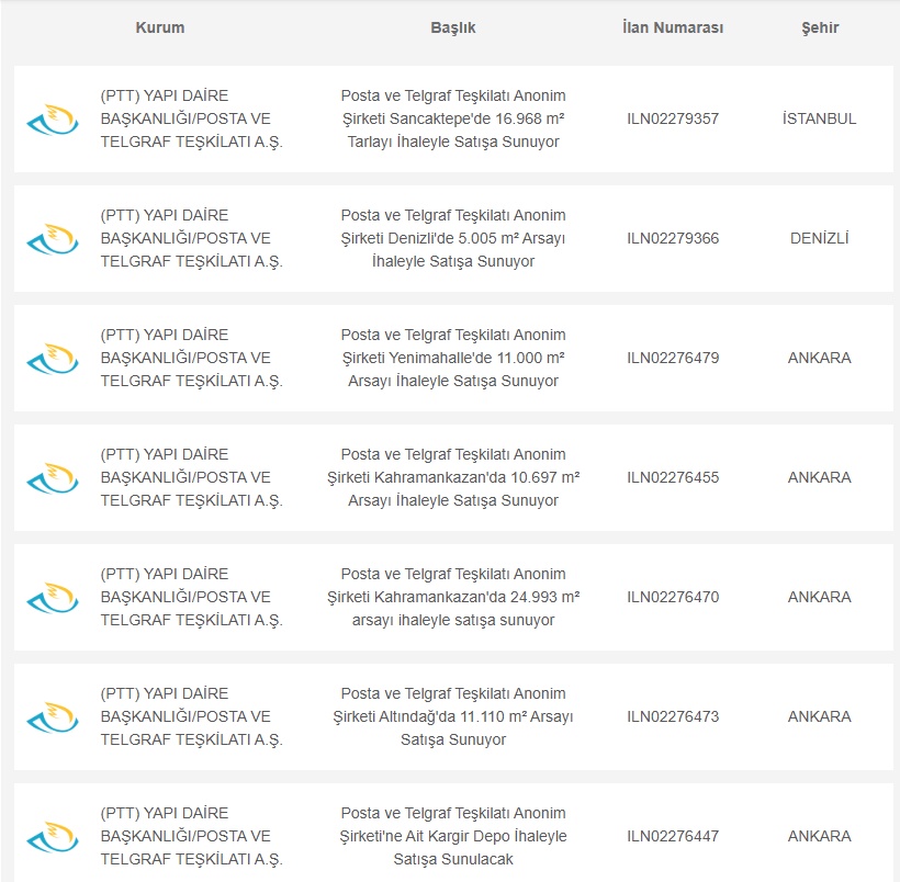 PTT'den Dev Yatırım Atağı: İstanbul, Ankara ve Afyonkarahisar'da Yüzbinlerce m² Satışa Çıkarıldı