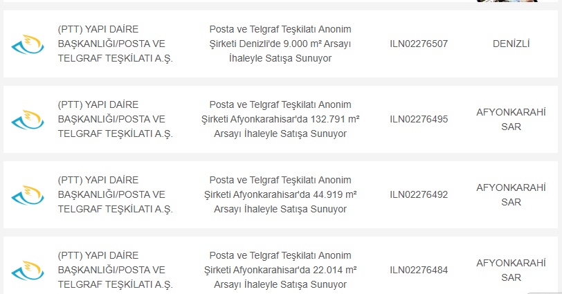 PTT'den Dev Yatırım Atağı: İstanbul, Ankara ve Afyonkarahisar'da Yüzbinlerce m² Satışa Çıkarıldı