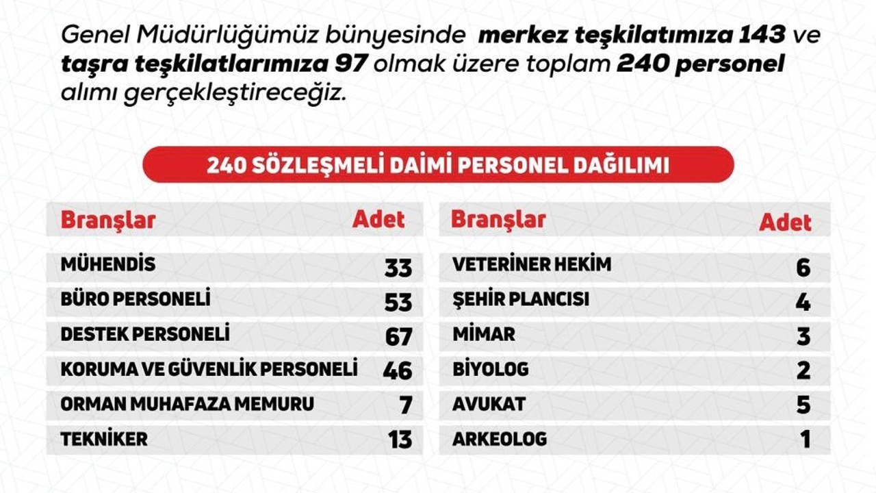 DKMP 2025: 240 Sözleşmeli Personel Alımı — Başvurular 7-17 Ekim