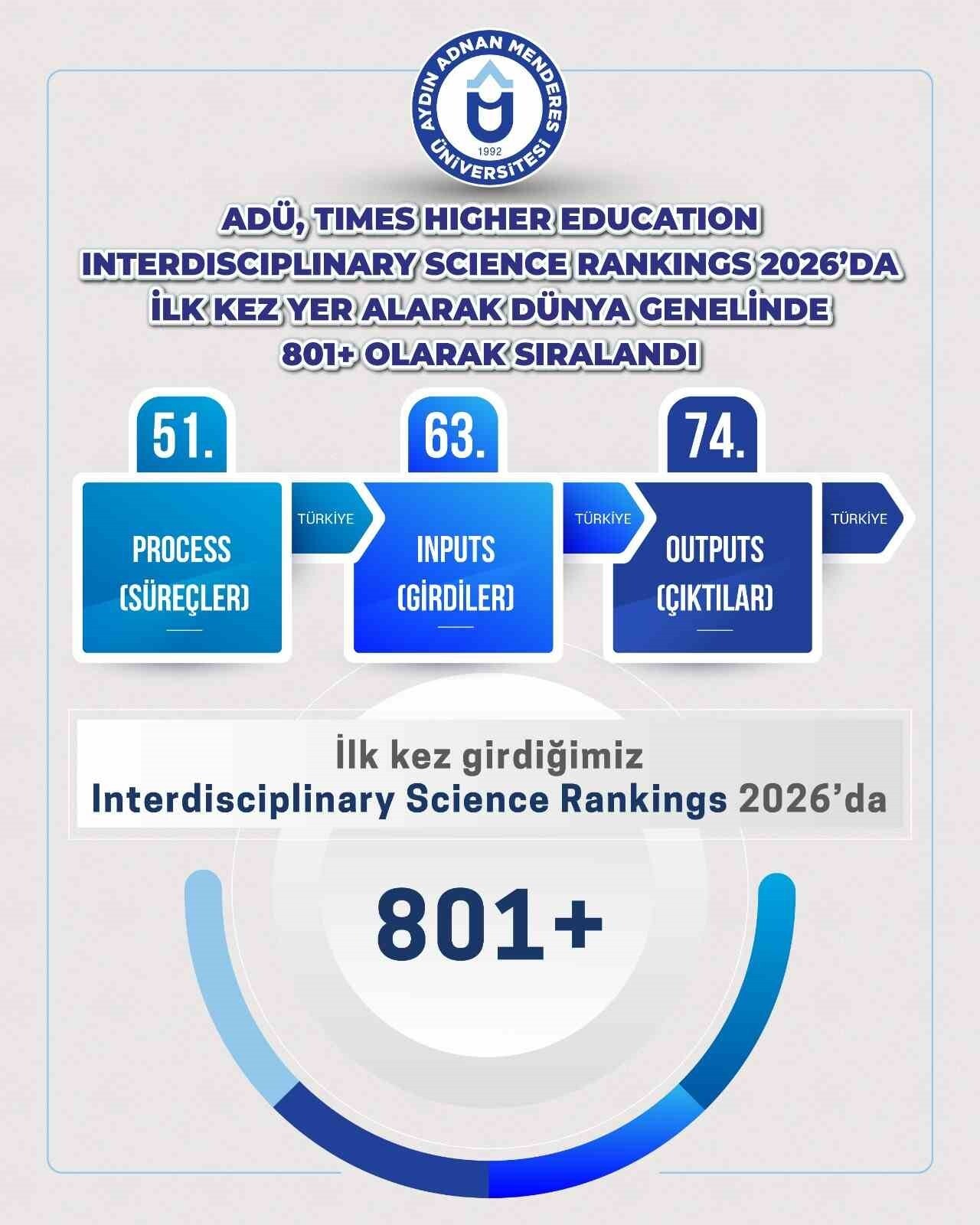 AYDIN ADNAN MENDERES ÜNİVERSİTESİ (ADÜ), ARAŞTIRMA ODAKLI BÜYÜME STRATEJİSİNİN ULUSLARARASI...
