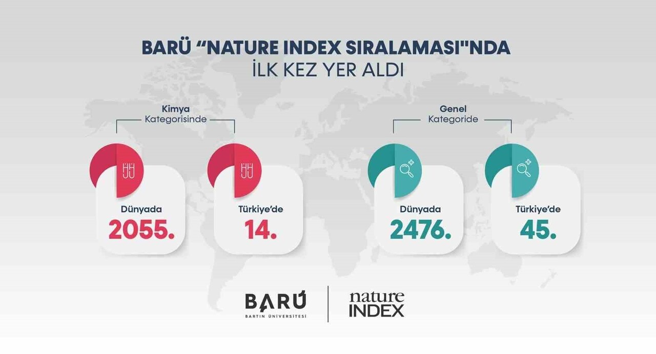 BARTIN ÜNİVERSİTESİ (BARÜ) İLK KEZ GİRDİĞİ "NATURE INDEX SIRALAMASI"NDA (NATURE INDEX INSTİTUTİON...