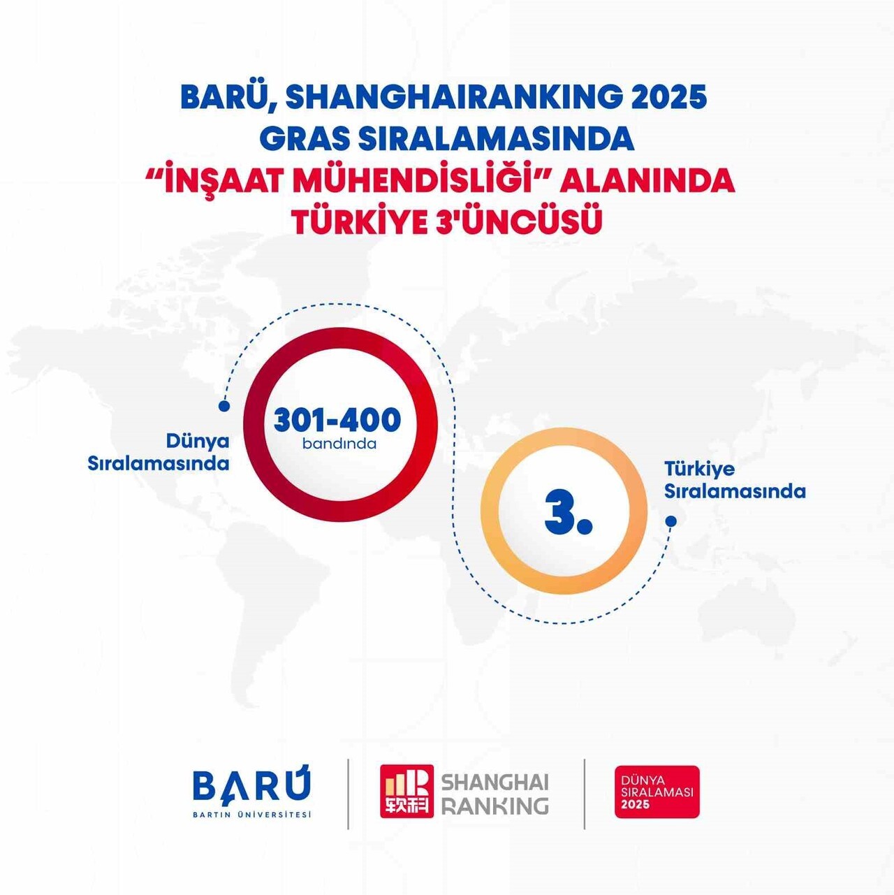 BARÜ, SHANGHAİRANKİNG 2025 GRAS SIRALAMASI’NDA "İNŞAAT MÜHENDİSLİĞİ" ALANINDA TÜRKİYE...