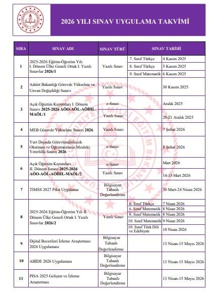 MİLLİ EĞİTİM BAKANLIĞI TARAFINDAN 2026 YILI SINAV UYGULAMA TAKVİMİ YAYIMLANDI.