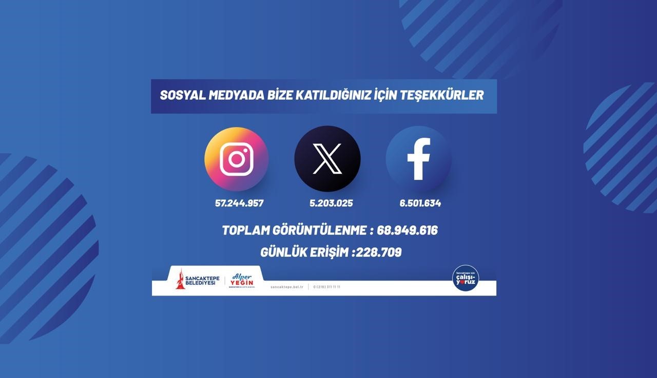 SANCAKTEPE BELEDİYESİ, DİJİTAL VE GELENEKSEL MEDYADA ERİŞİM ORANLARINI AÇIKLADI.