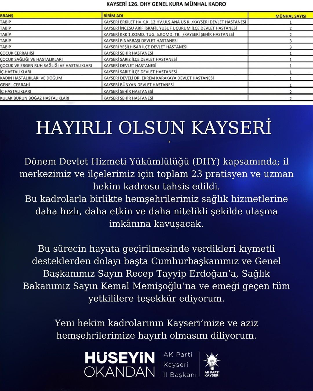 AK PARTİ KAYSERİ İL BAŞKANI HÜSEYİN OKANDAN, 23 PRATİSYEN VE UZMAN HEKİM KADROSINUN TAHSİS...