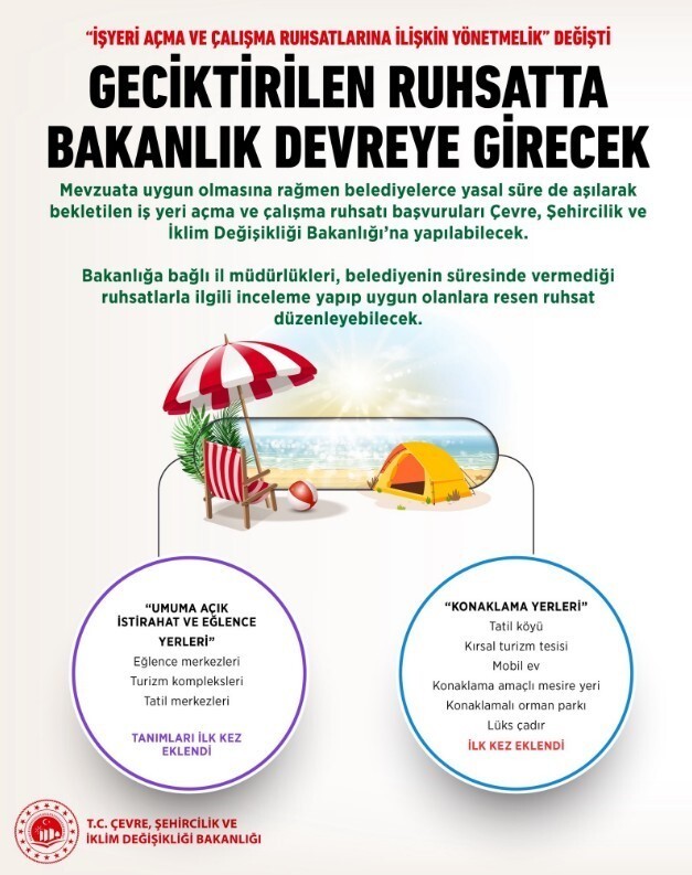 ÇEVRE, ŞEHİRCİLİK VE İKLİM DEĞİŞİKLİĞİ BAKANLIĞI’NIN HAZIRLADIĞI ‘İŞYERİ AÇMA VE ÇALIŞMA...