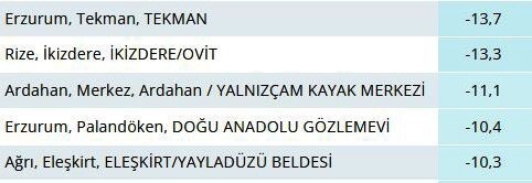 HAVA SICAKLARININ NORMALE DÖNMEYE BAŞLAMASIYLA RİZE’DE ‘ADALI GÖL’ OLARAK BİLİNEN KOÇDÜZÜ...