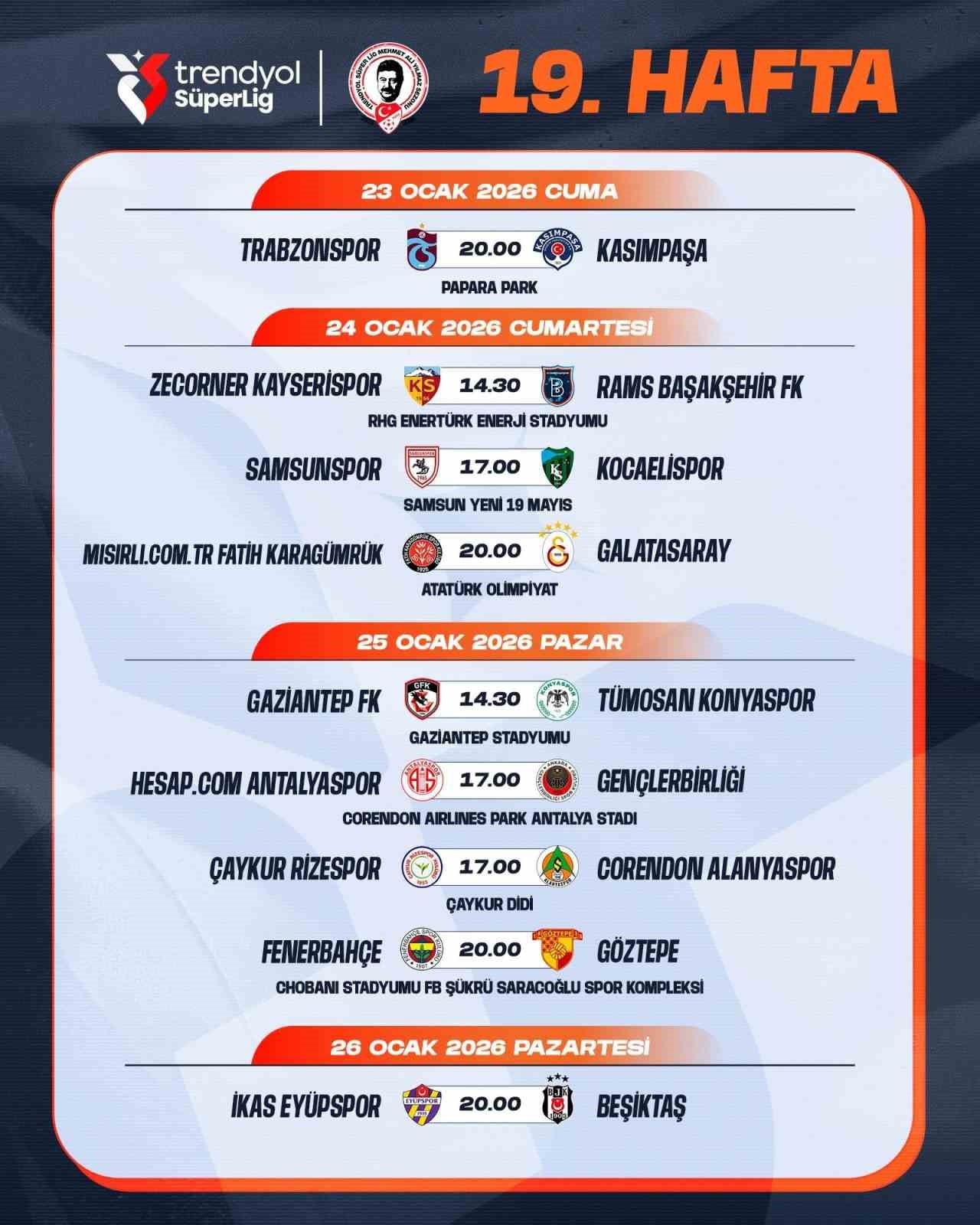 TÜRKİYE FUTBOL FEDERASYONU (TFF), TRENDYOL SÜPER LİG’DE 18 VE 19. HAFTADA OYNANACAK MAÇLARIN...