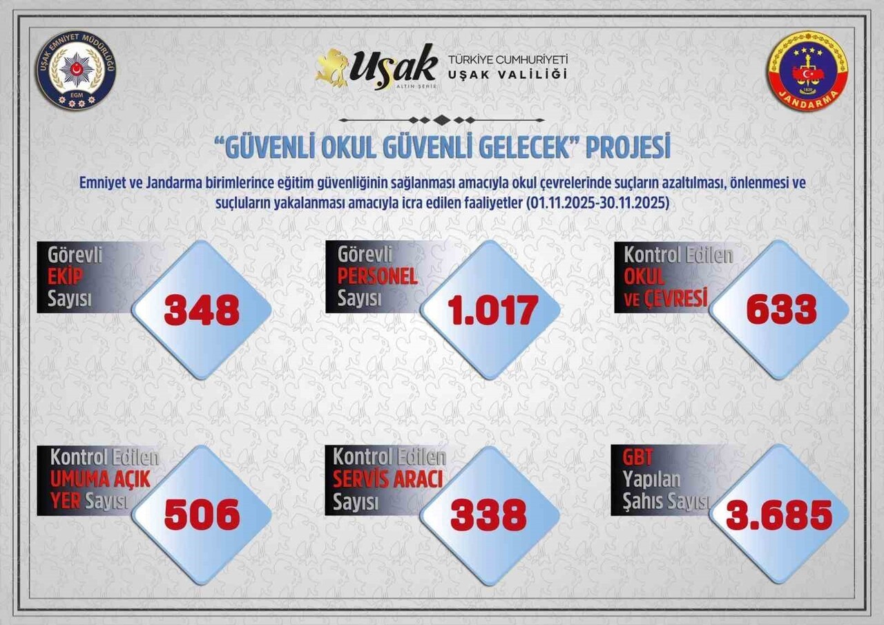 UŞAK’TA POLİS VE JANDARMA EKİPLERİNCE OKUL ÇEVRELERİ İLE SERVİSLERE YÖNELİK DENETİM...