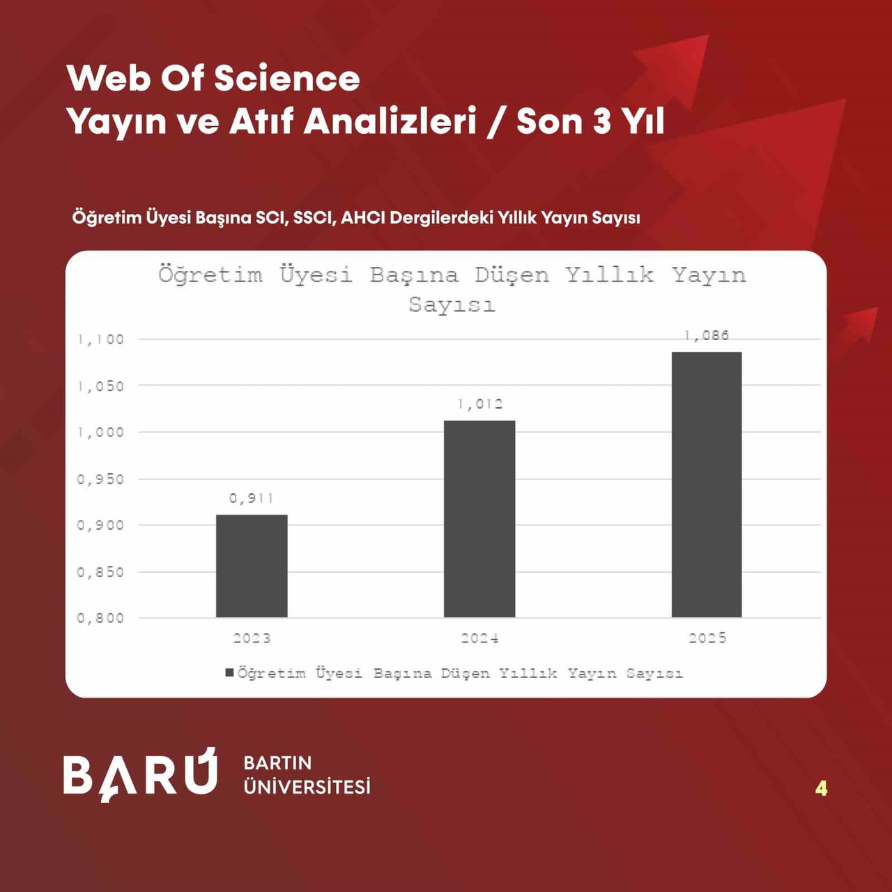 BARTIN ÜNİVERSİTESİ (BARÜ), WEB OF SCİENCE (WOS) VE SCOPUS VERİLERİNE GÖRE SON ÜÇ YILDA YAYIN VE...