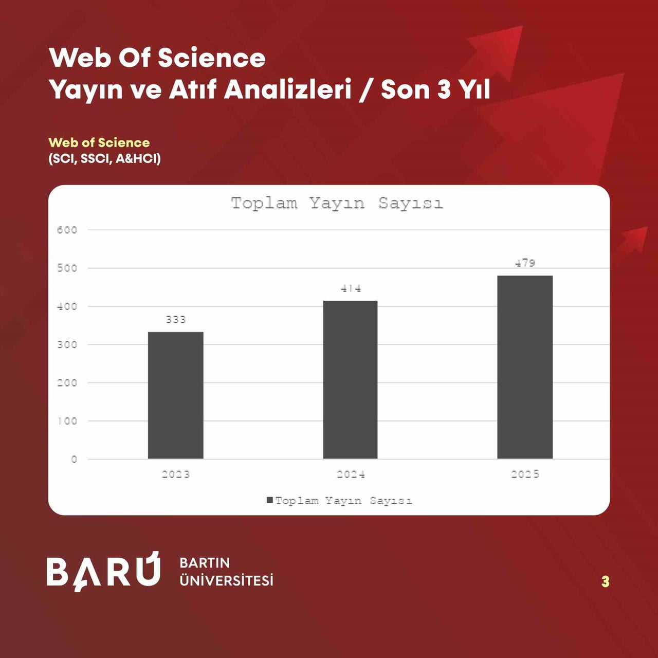 BARTIN ÜNİVERSİTESİ (BARÜ), WEB OF SCİENCE (WOS) VE SCOPUS VERİLERİNE GÖRE SON ÜÇ YILDA YAYIN VE...
